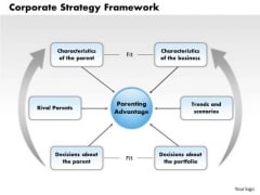 Business Framework Corporate Strategy Framework PowerPoint Presentation Business Framework Corporate Strategy Framework PowerPoint Presentation