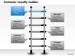 Business Framework Customer Loyalty Ladder PowerPoint Presentation Business Framework Customer Loyalty Ladder PowerPoint Presentation