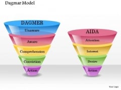 Business Framework Diagram Model PowerPoint Presentation Business Framework Diagram Model PowerPoint Presentation