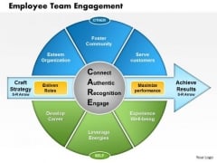 Business Framework Employee Team Engagement PowerPoint Presentation Business Framework Employee Team Engagement PowerPoint Presentation