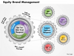 Business Framework Equity Brand Management PowerPoint Presentation Business Framework Equity Brand Management PowerPoint Presentation