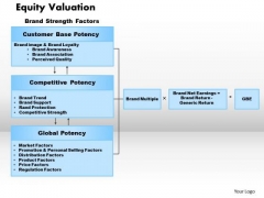 Business Framework Equity Valuation PowerPoint Presentation