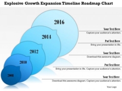 Business Framework Explosive Growth Expansion Timeline Roadmap Chart PowerPoint Presentation