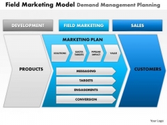 Business Framework Field Marketing Model Demand Management Planning Ppt Presentation Business Framework Field Marketing Model Demand Management Planning Ppt Presentation