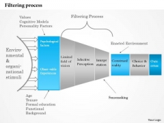 Business Framework Filtering Process PowerPoint Presentation Business Framework Filtering Process PowerPoint Presentation