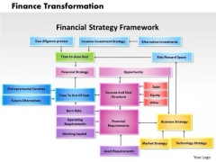 Business Framework Finance Transformation PowerPoint Presentation Business Framework Finance Transformation PowerPoint Presentation