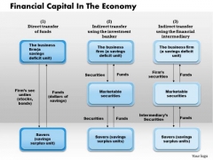 Business Framework Financial Capital In The Economy PowerPoint Presentation
