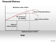 Business Framework Financial Distress PowerPoint Presentation Business Framework Financial Distress PowerPoint Presentation