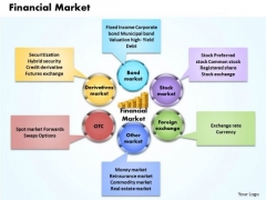 Business Framework Financial Market PowerPoint Presentation Business Framework Financial Market PowerPoint Presentation