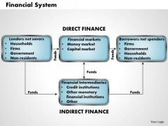 Business Framework Financial System PowerPoint Presentation Business Framework Financial System PowerPoint Presentation