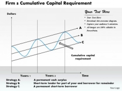 Business Framework Firm S Cumulative Capital Requirement PowerPoint Presentation Business Framework Firm S Cumulative Capital Requirement PowerPoint Presentation