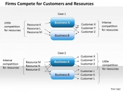 Business Framework Firms Compete For Customers And Resources PowerPoint Presentation Business Framework Firms Compete For Customers And Resources PowerPoint Presentation