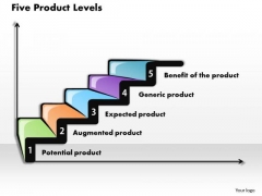 Business Framework Five Product Levels PowerPoint Presentation Business Framework Five Product Levels PowerPoint Presentation