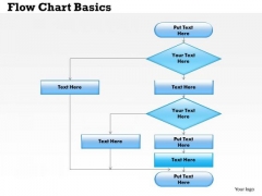 Business Framework Flow Chart Basics PowerPoint Presentation