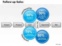 Business Framework Follow Up Sales PowerPoint Presentation Business Framework Follow Up Sales PowerPoint Presentation