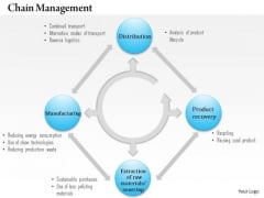Business Framework Green Supply Chain Management PowerPoint Presentation Business Framework Green Supply Chain Management PowerPoint Presentation