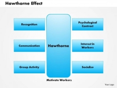 Business Framework Hawthorn Effect PowerPoint Presentation 2