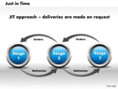 Business Framework Just In Time PowerPoint Presentation Business Framework Just In Time PowerPoint Presentation