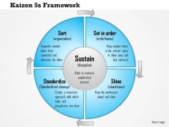 Business Framework Kaizen 5 Framework For Standard Business Processes PowerPoint Presentation Business Framework Kaizen 5 Framework For Standard Business Processes PowerPoint Presentation