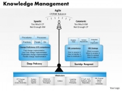 Business Framework Knowledge Management PowerPoint Presentation 1 Business Framework Knowledge Management PowerPoint Presentation 1