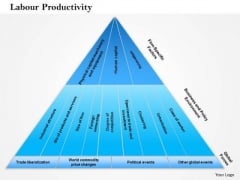 Business Framework Labour Productivity PowerPoint Presentation Business Framework Labour Productivity PowerPoint Presentation