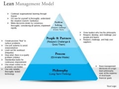 Business Framework Lean Management Model PowerPoint Presentation Business Framework Lean Management Model PowerPoint Presentation