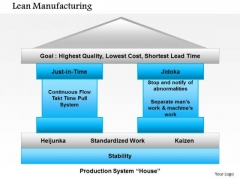 Business Framework Lean Manufacturing PowerPoint Presentation Business Framework Lean Manufacturing PowerPoint Presentation