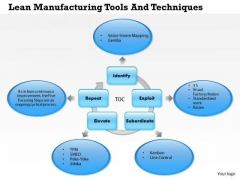 Business Framework Lean Manufacturing Tools And Techniques PowerPoint Presentation Business Framework Lean Manufacturing Tools And Techniques PowerPoint Presentation