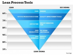 Business Framework Lean Process Tools PowerPoint Presentation Business Framework Lean Process Tools PowerPoint Presentation
