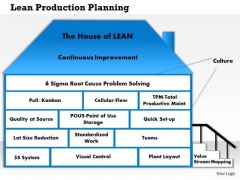Business Framework Lean Production Planning PowerPoint Presentation