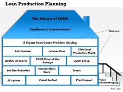 Business Framework Lean Production Planning PowerPoint Presentation Business Framework Lean Production Planning PowerPoint Presentation