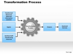 Business Framework Lean Six Sigma Improvement Cycle PowerPoint Presentation