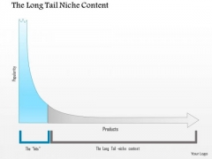 Business Framework Long Tail Niche Content PowerPoint Presentation