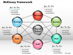 Business Framework Mckinsey Framework Template PowerPoint Presentation
