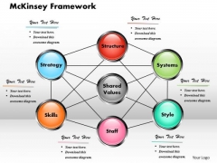 Business Framework Mckinsey Framework Template PowerPoint Presentation Business Framework Mckinsey Framework Template PowerPoint Presentation