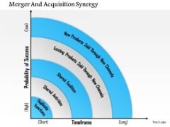 Business Framework Merger And Acquisition Synergy PowerPoint Presentation Business Framework Merger And Acquisition Synergy PowerPoint Presentation