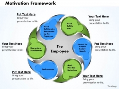 Business Framework Motivation Framework PowerPoint Presentation Business Framework Motivation Framework PowerPoint Presentation