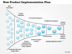 Business Framework New Product Implementation Plan PowerPoint Presentation Business Framework New Product Implementation Plan PowerPoint Presentation