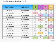 Business Framework Performance Review Tools PowerPoint Presentation