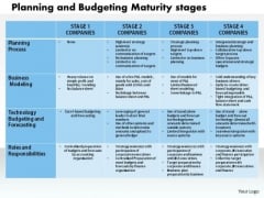 budgeting powerpoint templates slides and graphics