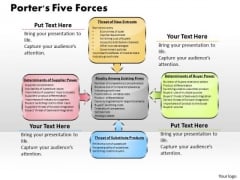 Business Framework Porters Five Forces PowerPoint Presentation