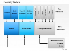Business Framework Poverty Index PowerPoint Presentation