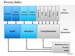 Business Framework Poverty Index PowerPoint Presentation Business Framework Poverty Index PowerPoint Presentation