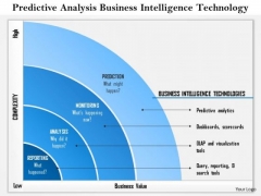 Business Framework Predictive Analysis Business Intelligence Technology PowerPoint Presentation