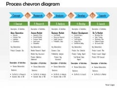 Business Framework Process Chevron Diagram PowerPoint Presentation Business Framework Process Chevron Diagram PowerPoint Presentation