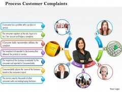 Business Framework Process Customer Complaints PowerPoint Presentation Business Framework Process Customer Complaints PowerPoint Presentation