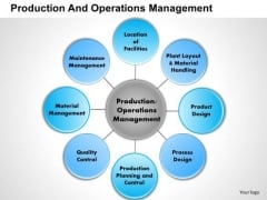 Business Framework Production And Operations Management PowerPoint Presentation Business Framework Production And Operations Management PowerPoint Presentation