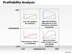 Business Framework Profitability Analysis PowerPoint Presentation Business Framework Profitability Analysis PowerPoint Presentation