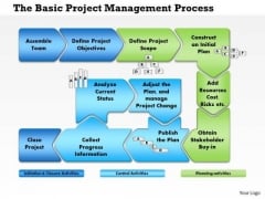 Business Framework Project Management Process Flow PowerPoint Presentation
