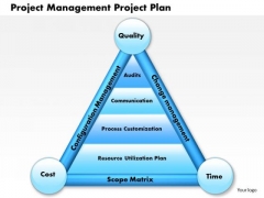 Business Framework Project Management Project Plan PowerPoint Presentation Business Framework Project Management Project Plan PowerPoint Presentation